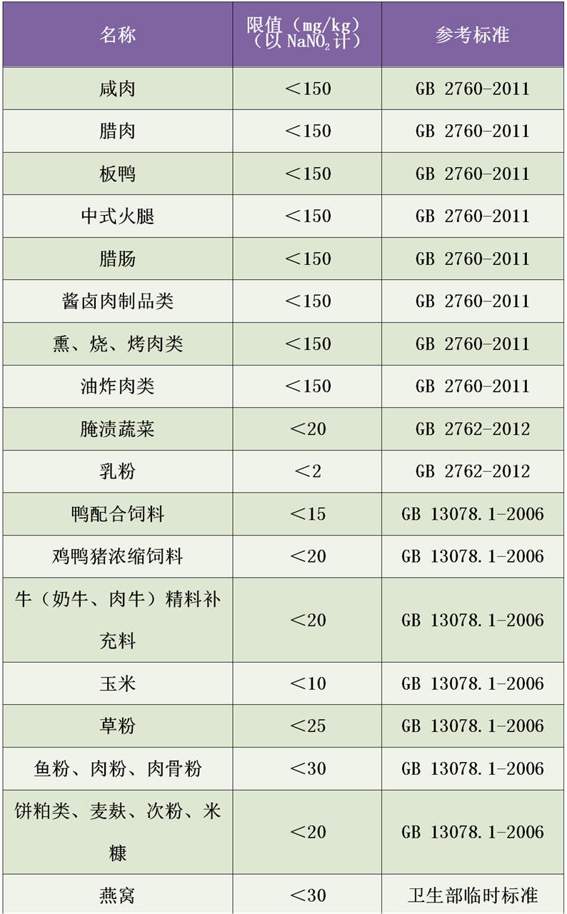 亞硝酸鹽檢測儀